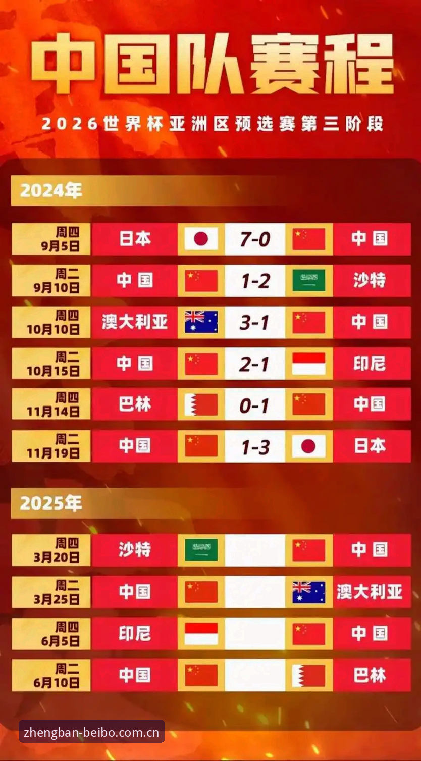 2026世界杯扩军到48队还不够？2030年或达66队：中国男足参赛机会完整指南