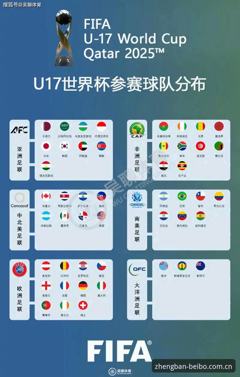 资深球迷亲历U17世界杯抽签，从贝博体育平台看国足未来之星分组形势